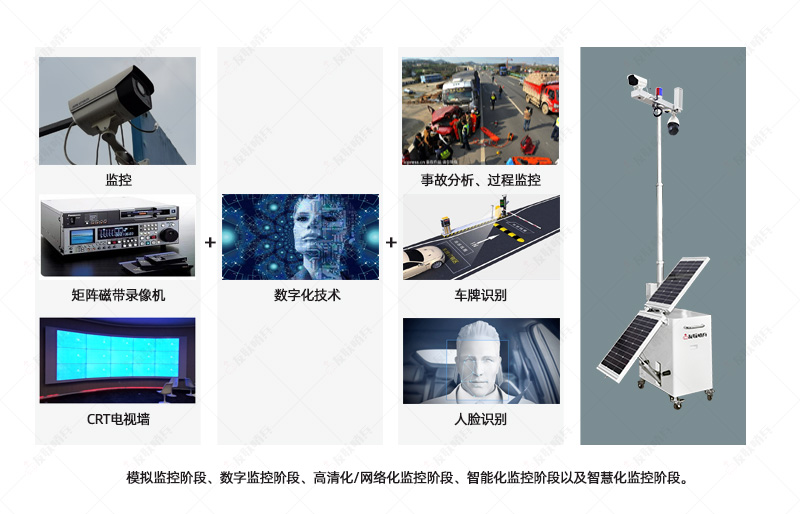 移動監控解決方案-不限距離遠程接入NVR硬盤錄像機